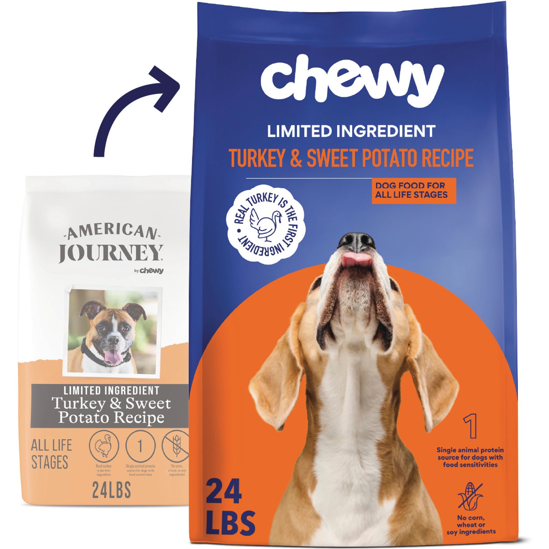 Chewy Limited Ingredient Turkey & Sweet Potato Recipe Grain-Free Dry Dog Food (FORMERLY AMERICAN JOURNEY)